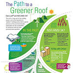 The Path to a Greener Roof